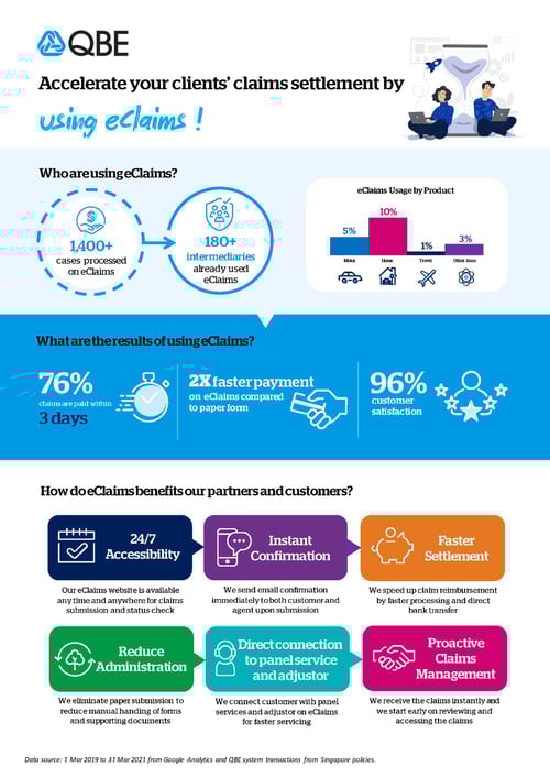 eclaims infographics