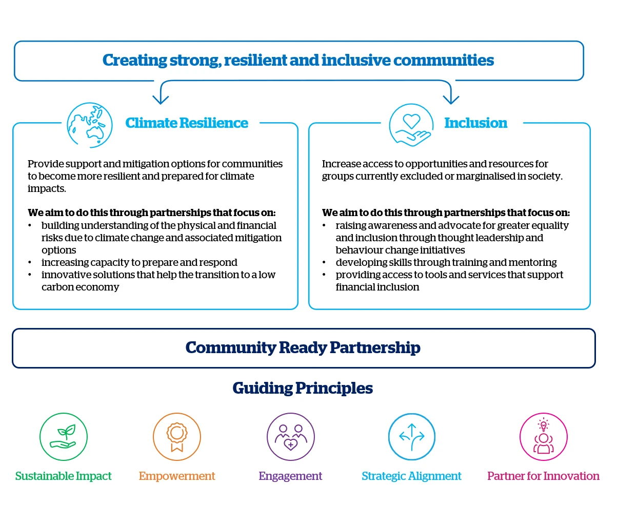 qbe foundation infographic