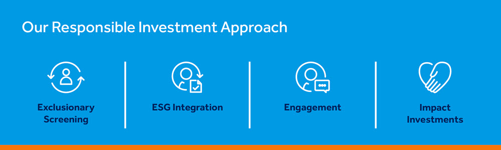 Our responsible investment approach
