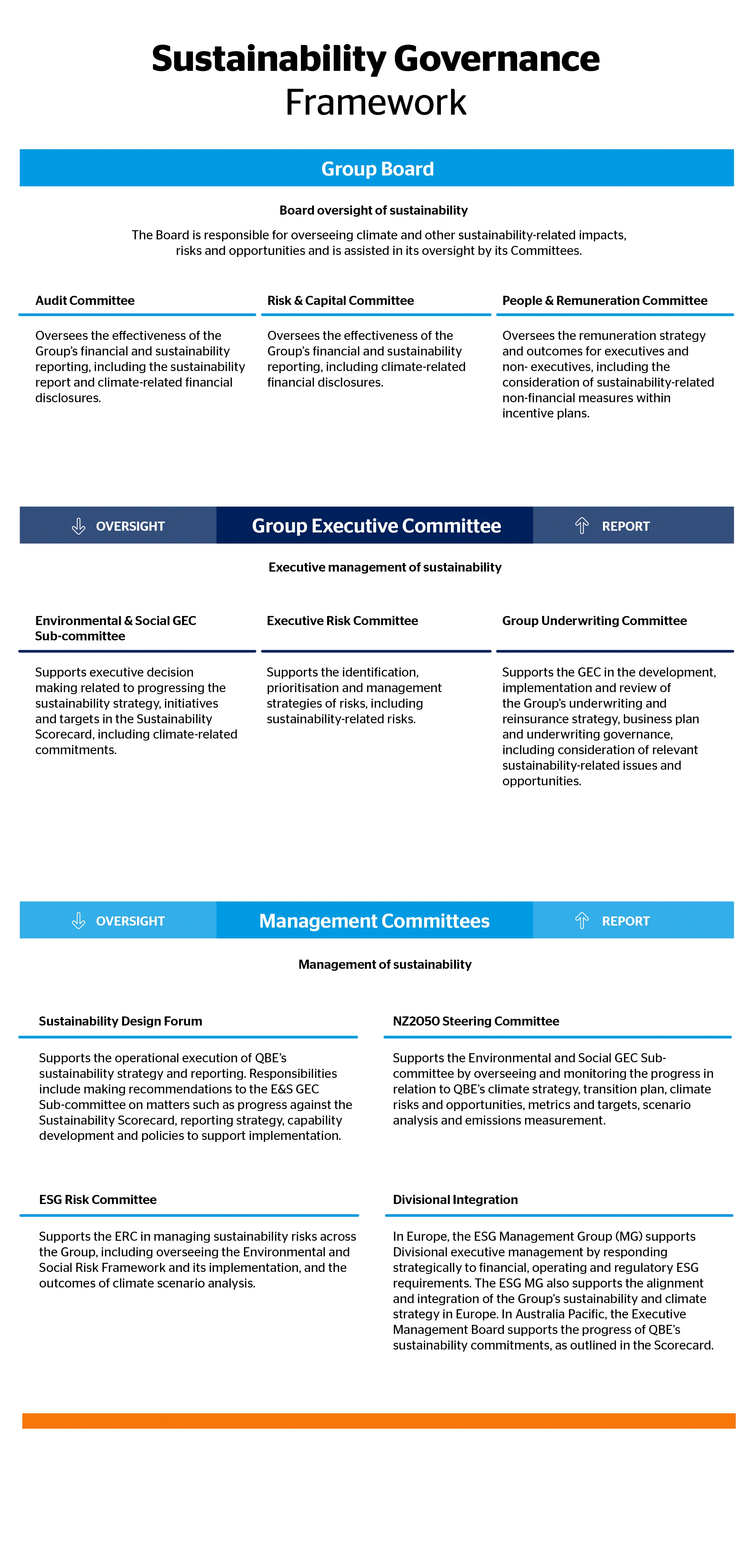 sustainability governance framework