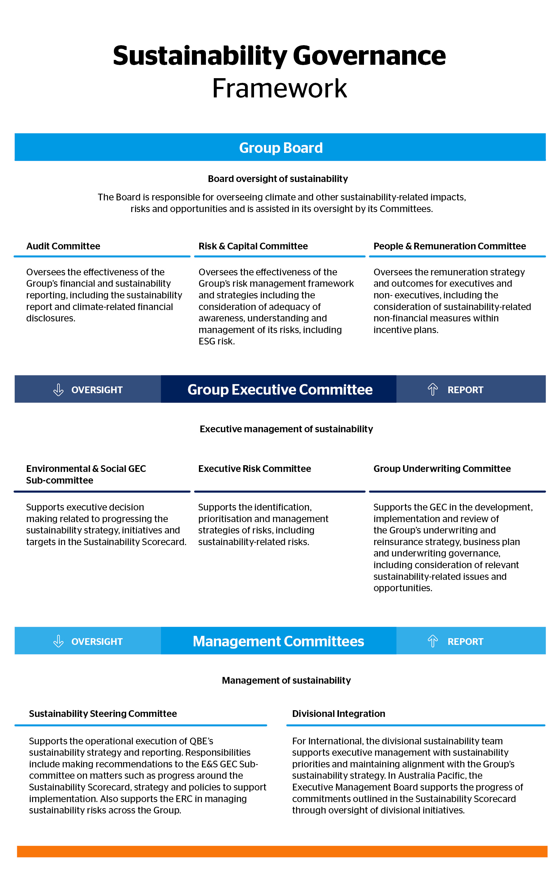 sustainability framework