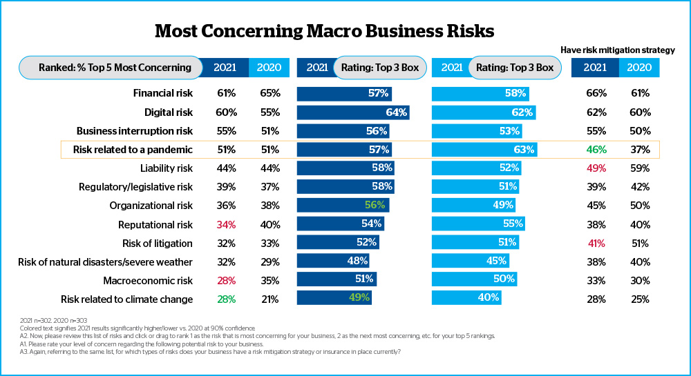 macro mitigation chart
