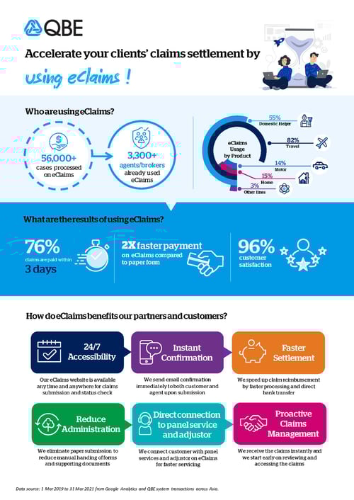 eclaims infographics