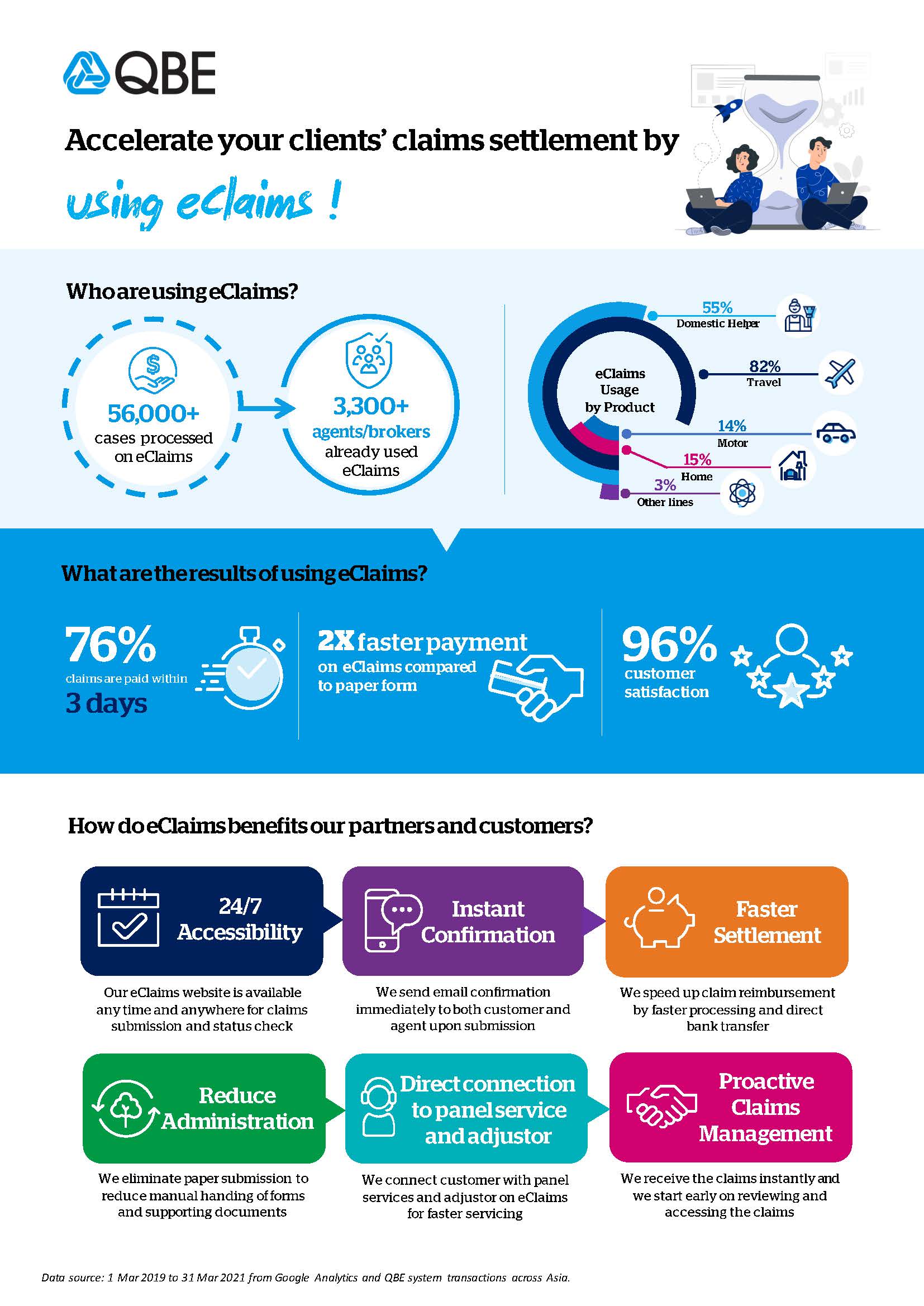 eclaims infographics